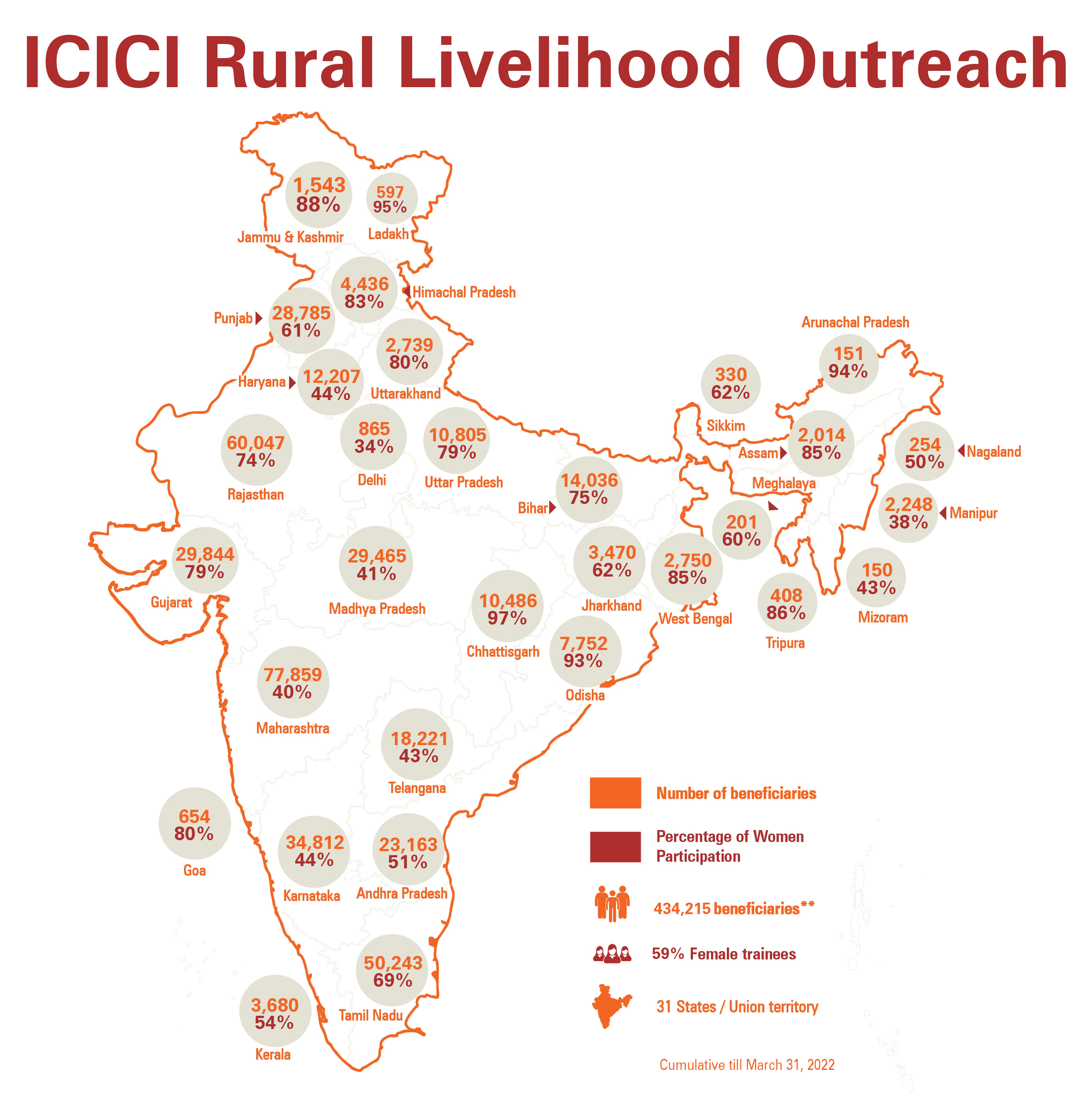 ICICI Foundation Rural Livelihood